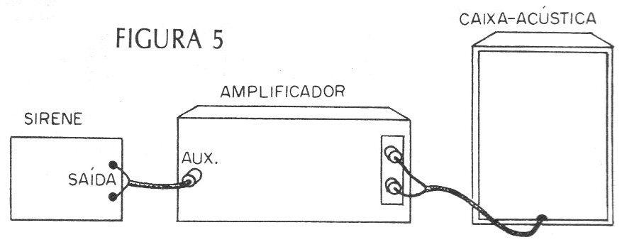 Figura 5 – Ligação ao amplificador Figura 5 – Ligação ao amplificador