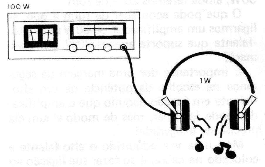 Figura 1 – Som de fones Figura 1 – Som de fones