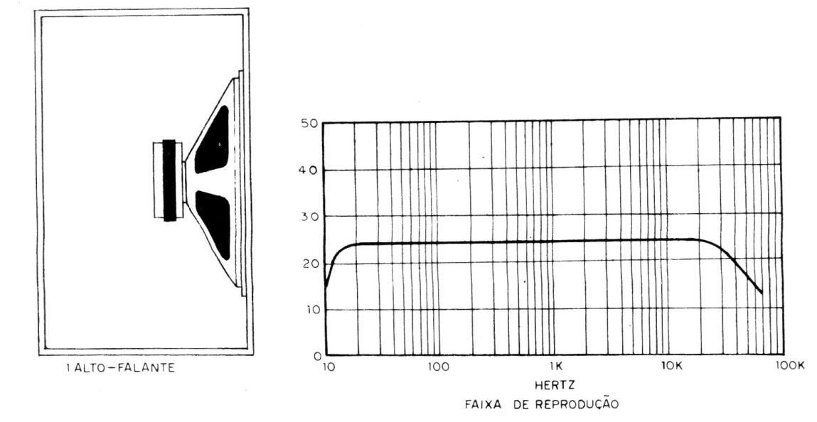 Figura 2 – Faixa de reprodução Figura 2 – Faixa de reprodução