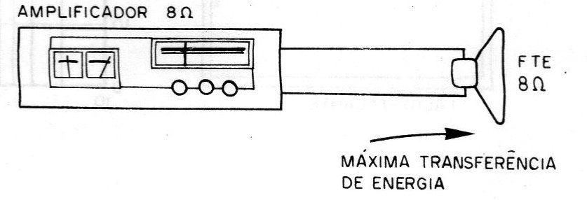 Figura 4 – Casamento de impedâncias Figura 4 – Casamento de impedâncias