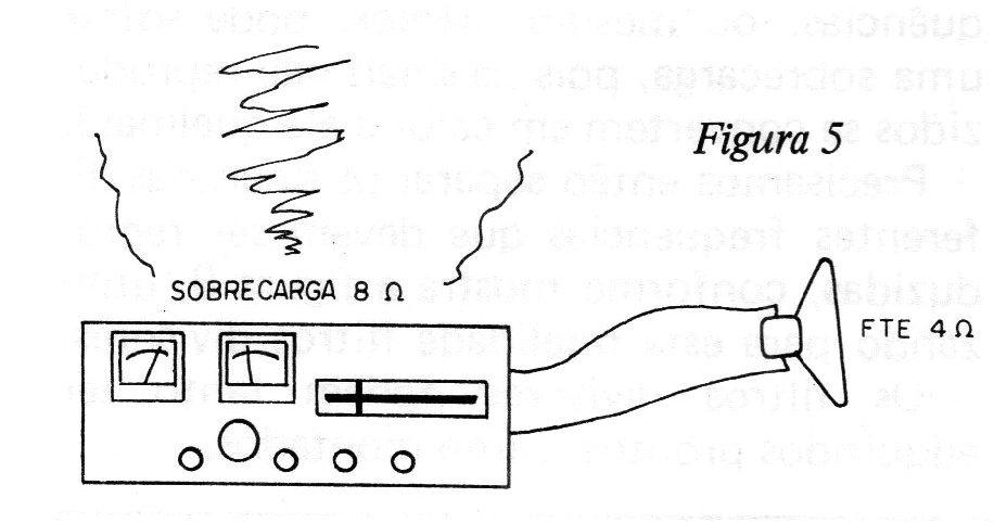 Figura 5 – Sobrecarga do amplificador Figura 5 – Sobrecarga do amplificador