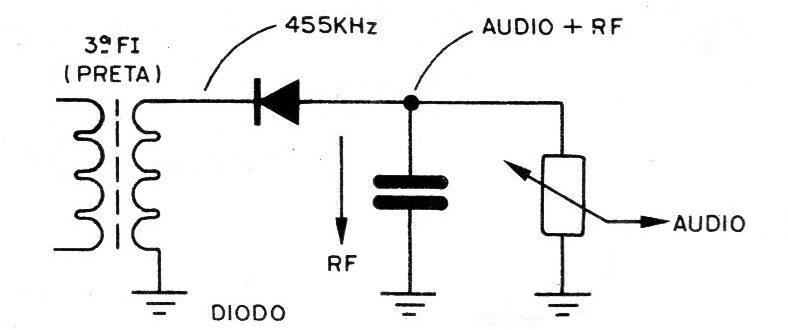 Figura 6 – O detector Figura 6 – O detector