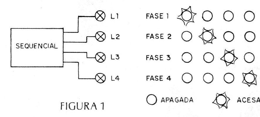 Figura 1 – O sistema sequencial Figura 1 – O sistema sequencial