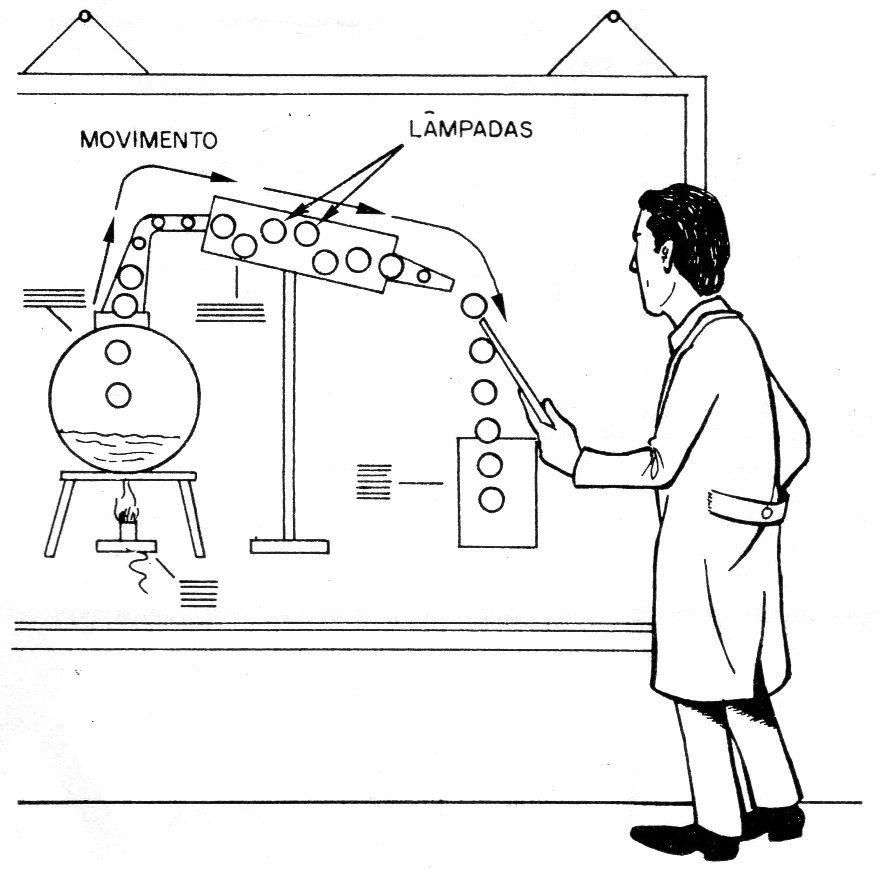 Figura 2 – Ilustrando um processo dinâmico Figura 2 – Ilustrando um processo dinâmico
