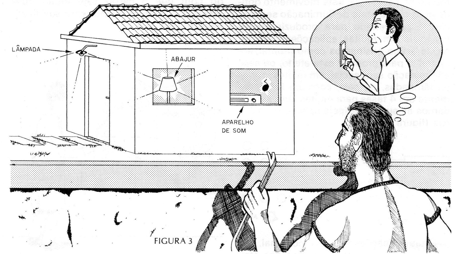 Figura 3 – Como simulador e presença Figura 3 – Como simulador e presença