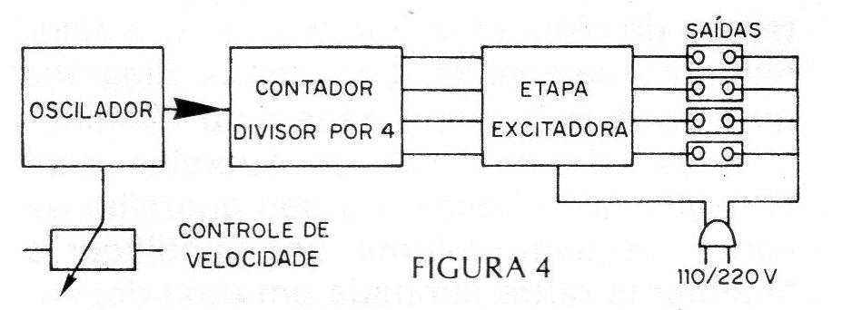 Figura 4 – Diagrama de blocos Figura 4 – Diagrama de blocos