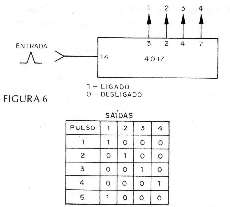 Figura 6 – O acionamento sequencial Figura 6 – O acionamento sequencial