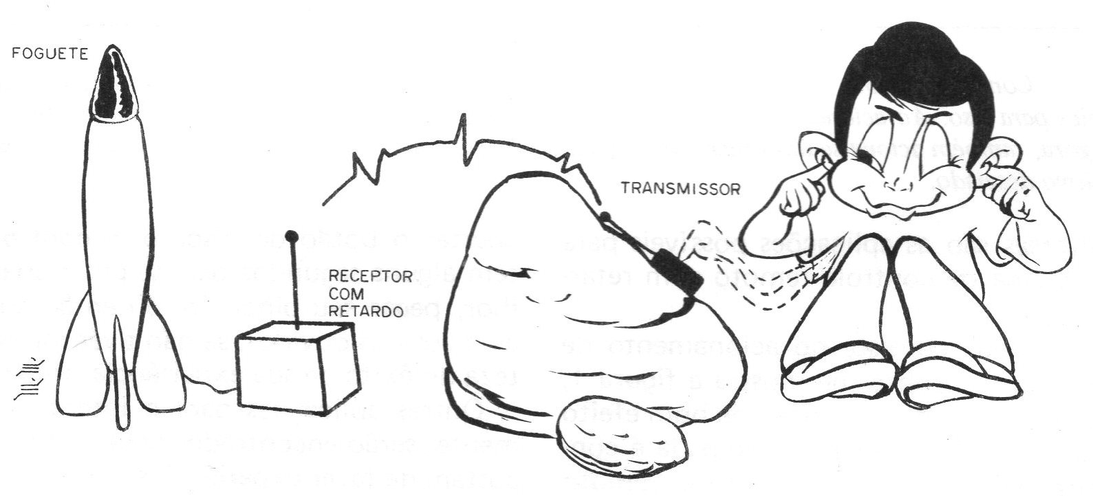 Figura 2 – Lançamento temporizado Figura 2 – Lançamento temporizado
