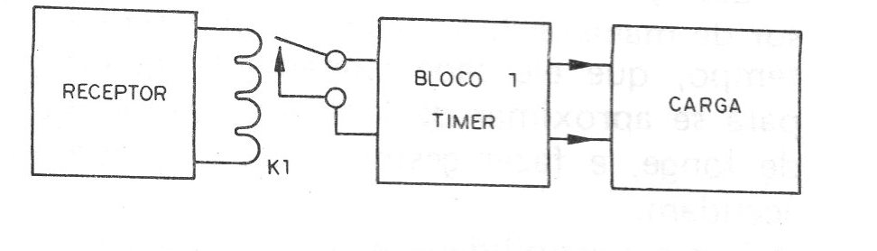 Figura 3 – Diagrama de blocos Figura 3 – Diagrama de blocos
