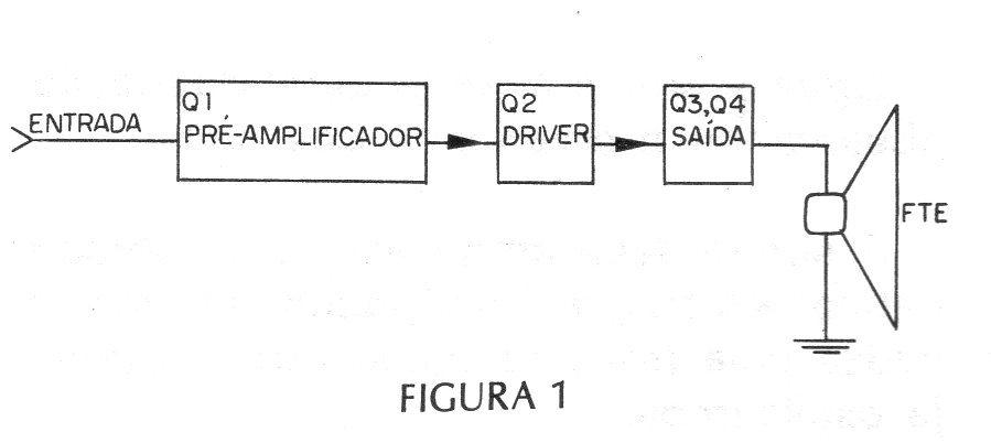 Figura 1 – Diagrama de blocos do amplificador Figura 1 – Diagrama de blocos do amplificador