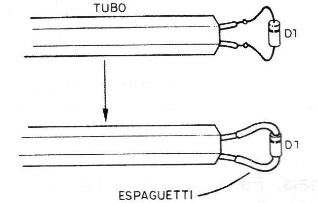 Figura 8 – Usando o espaguete