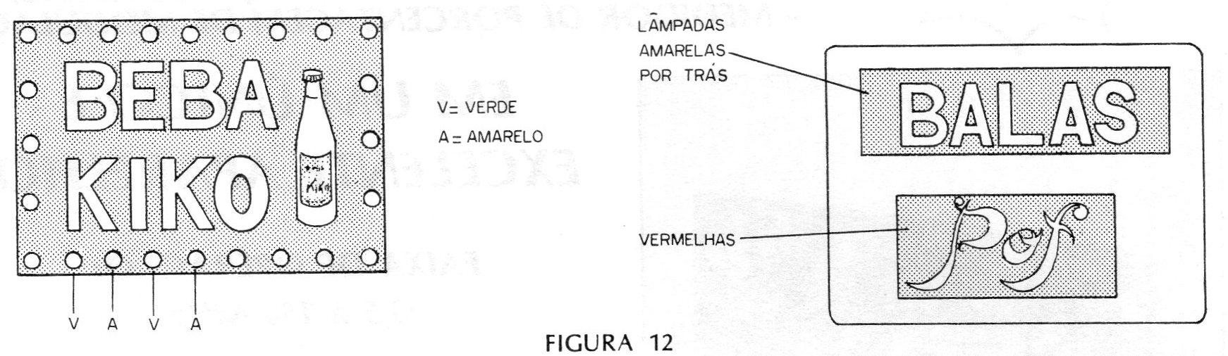 Figura 12 – Iluminação de letreiros Figura 12 – Iluminação de letreiros