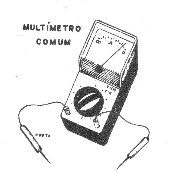 Figura 1 – O multímetro