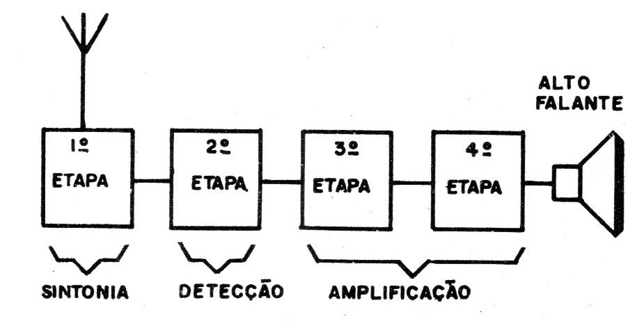 Figura 1 – Diagrama de blocos Figura 1 – Diagrama de blocos