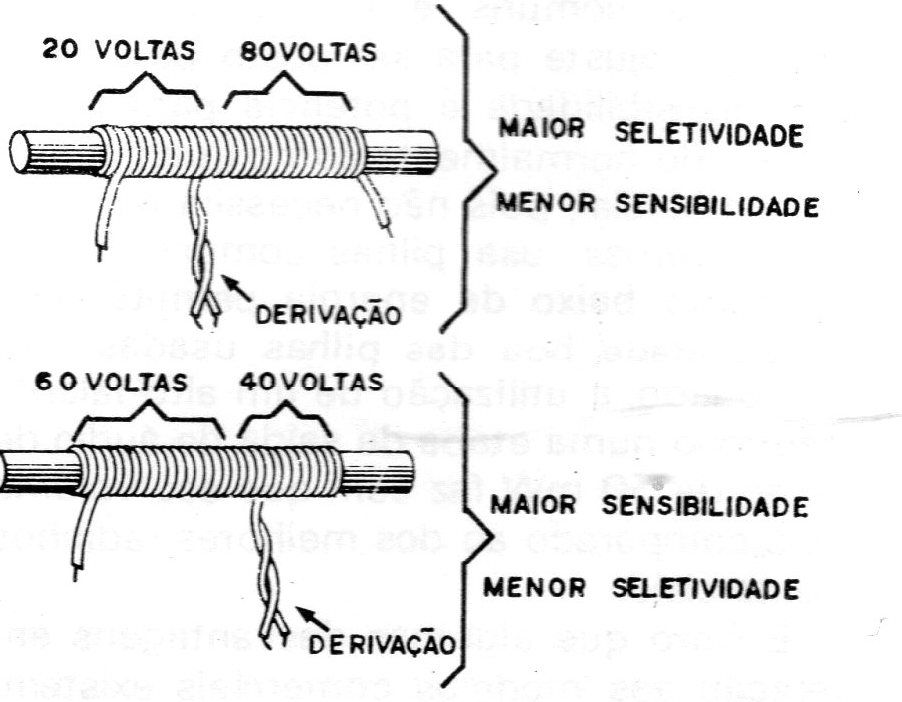 Figura 3 – Ligação da bobina Figura 3 – Ligação da bobina