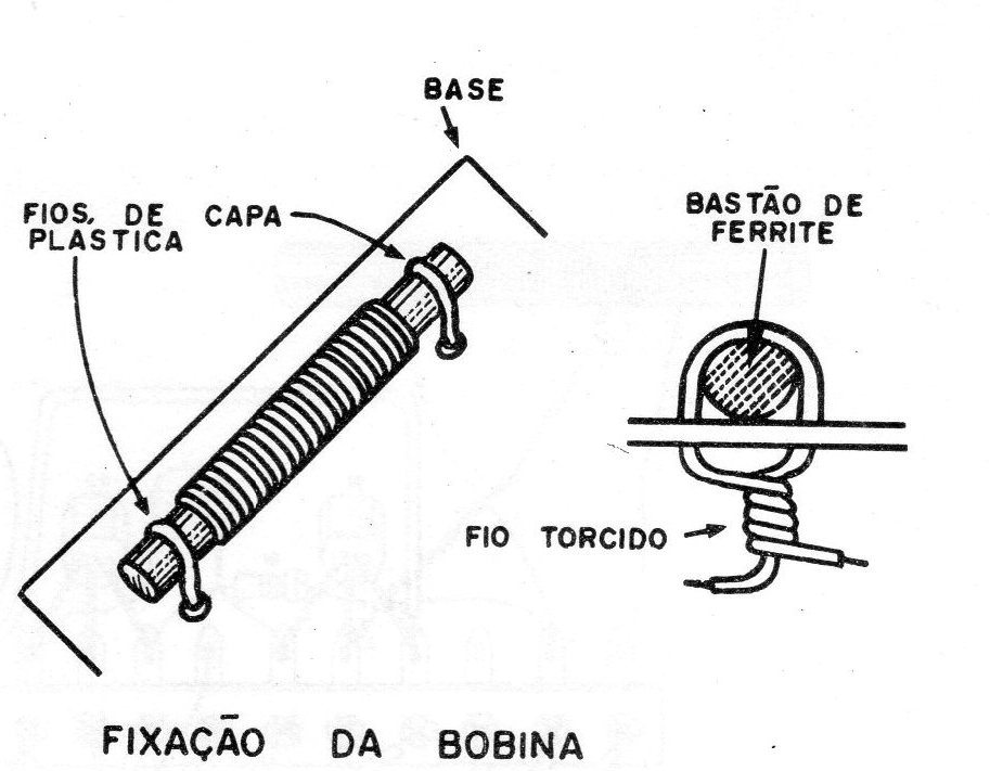 Figura 4 – Fixação da bobina Figura 4 – Fixação da bobina