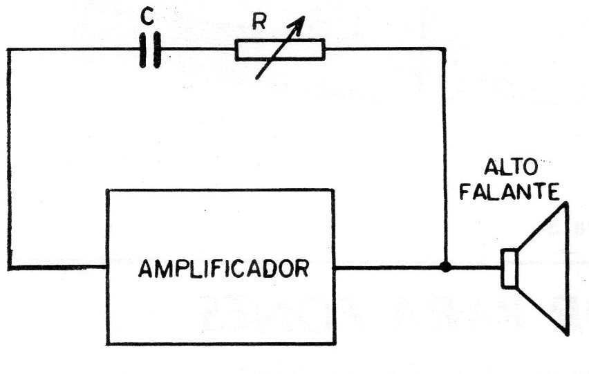 Figura 1 – A realimentação Figura 1 – A realimentação