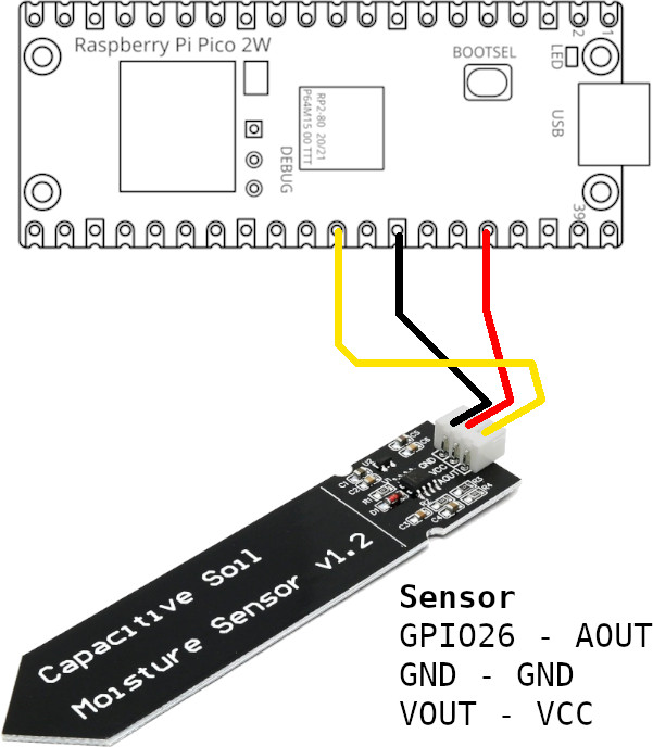 Figura 2 - Diagrama elétrico da montagem.