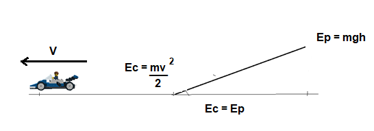 Figura 1 – As energia envolvidas Figura 1 – As energia envolvidas