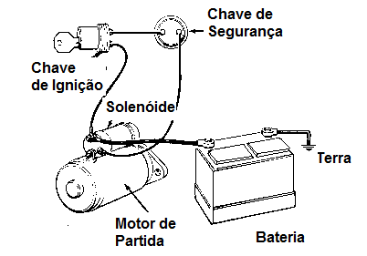 Figura 3 – Circuito do sistema convencional de partida

