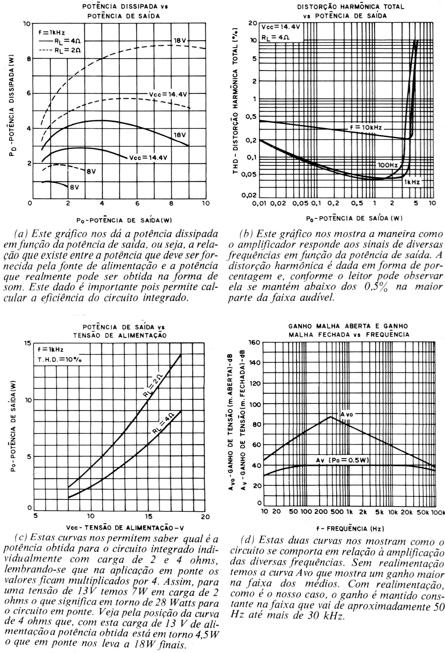 Tabela 1 – Características do circuito integrado Tabela 1 – Características do circuito integrado