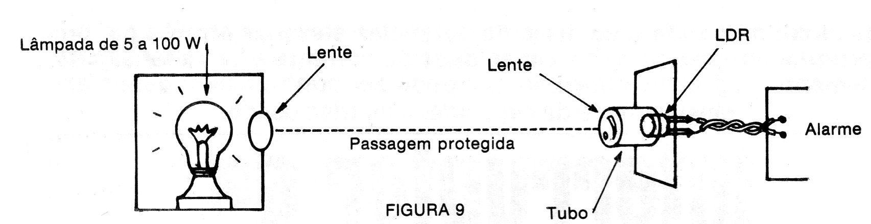 Figura 9 - Instalação Figura 9 - Instalação
