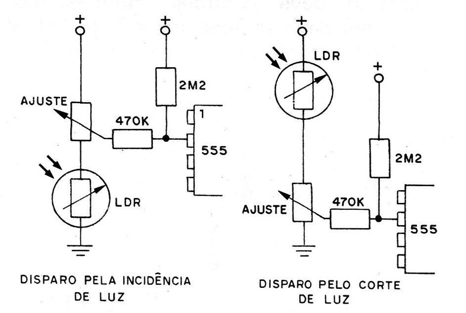 Figura 5 – Modos de controle Figura 5 – Modos de controle