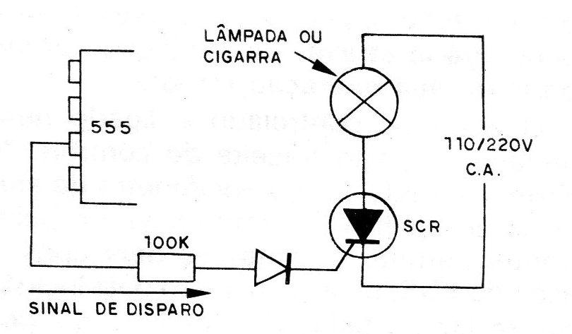 Figura 6 – Acionamento de SCR Figura 6 – Acionamento de SCR