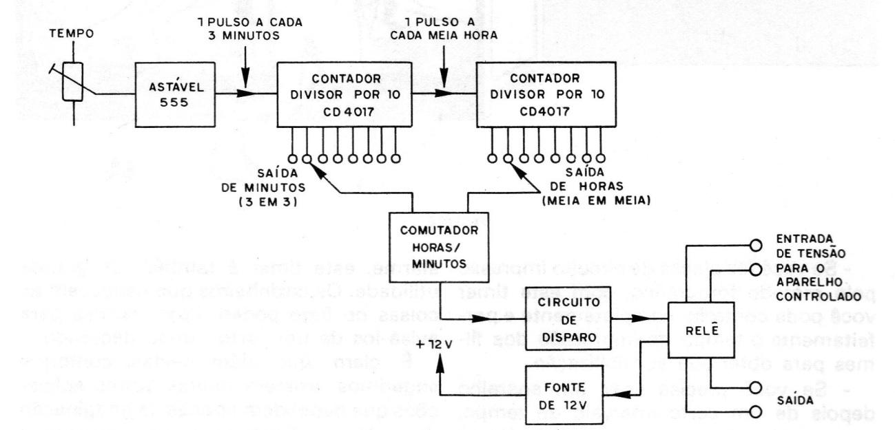 Figura 3 – Diagrama de blocos Figura 3 – Diagrama de blocos