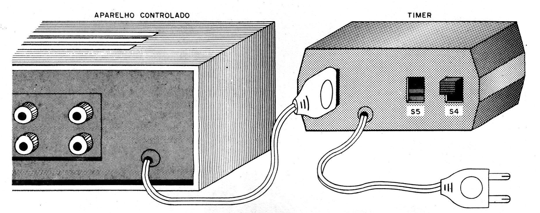 Figura 12 –Usando Figura 12 –Usando
