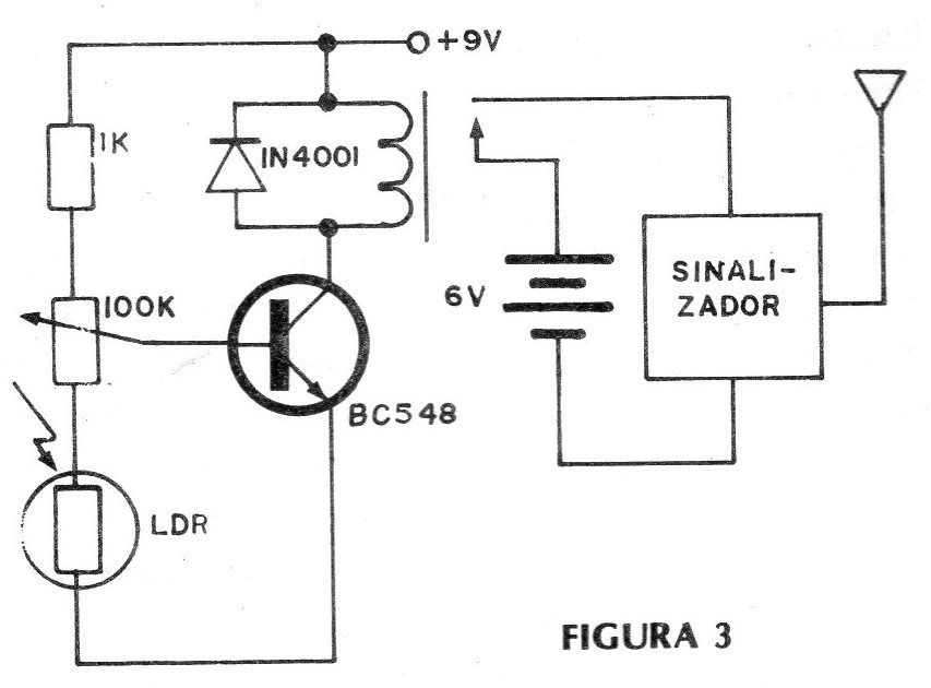 Figura 3 – Alarme remoto sem fio Figura 3 – Alarme remoto sem fio