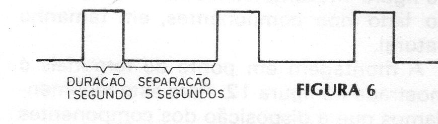 Figura 6 – O sinal gerado Figura 6 – O sinal gerado