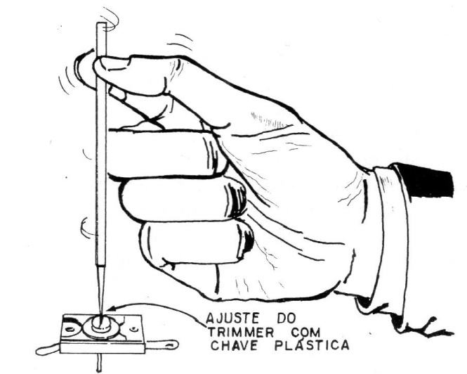 Figura 14 – O ajuste Figura 14 – O ajuste