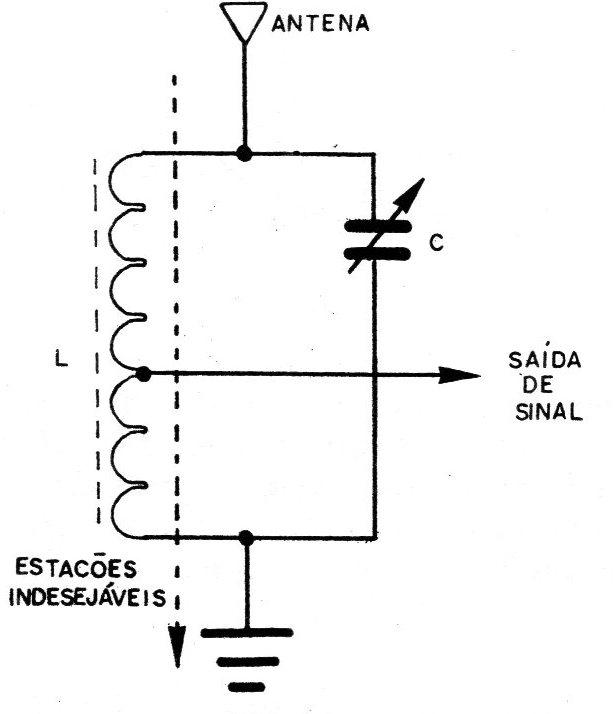 Figura 2 – O circuito de sintonia