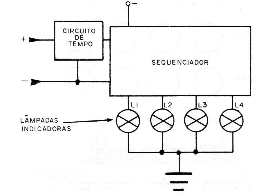 Figura 1 – Diagrama de blocos Figura 1 – Diagrama de blocos