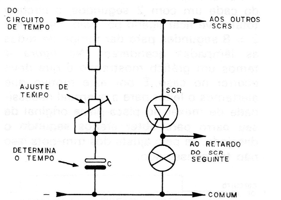 Figura 2 – Ligação do primeiro SCR Figura 2 – Ligação do primeiro SCR