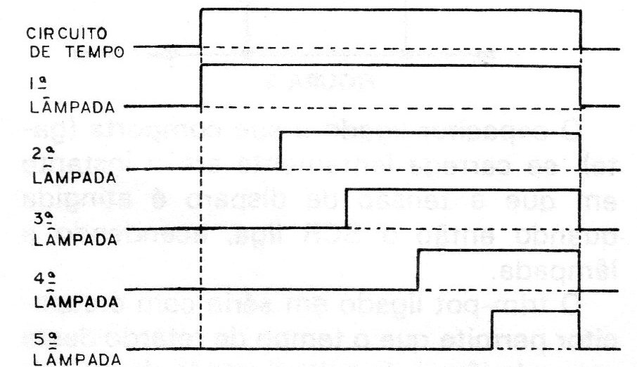 Figura 4 – Tempos de acionamento Figura 4 – Tempos de acionamento
