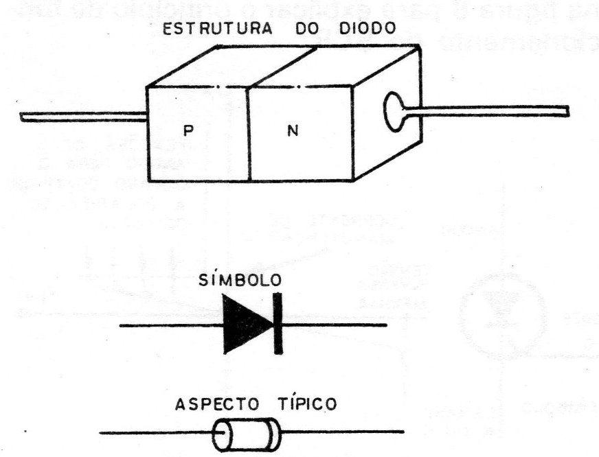 Figura 1 – O diodo Figura 1 – O diodo