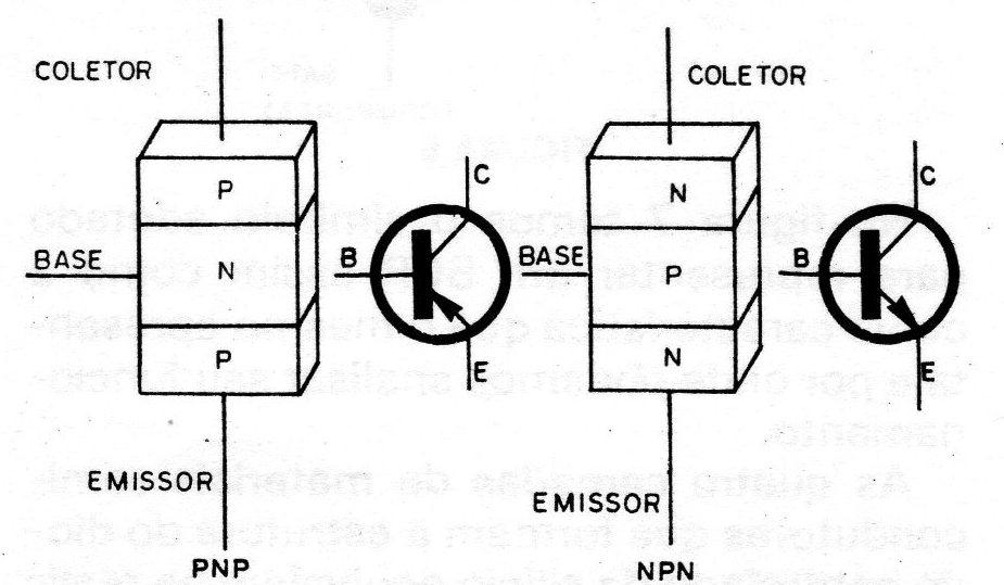 Figura 4 – O transistor Figura 4 – O transistor