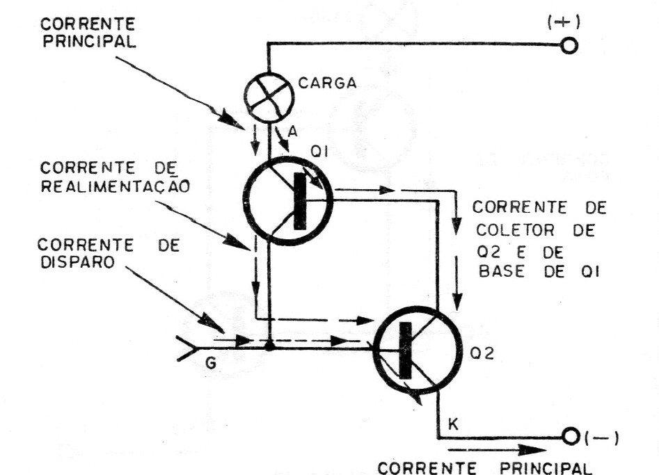 Figura 11 – As correntes na estrutura equivalente Figura 11 – As correntes na estrutura equivalente