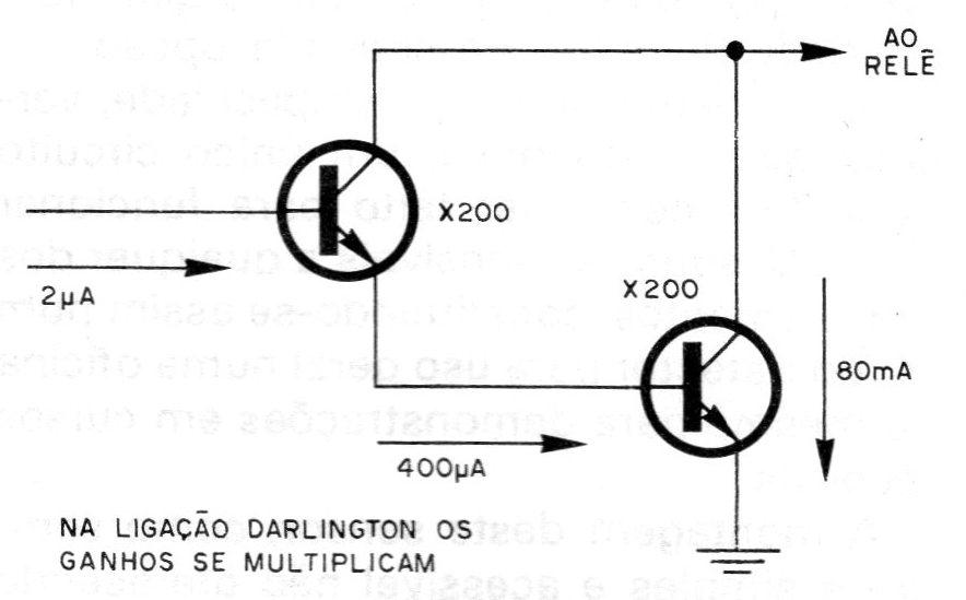 Figura 6 – A etapa amplificadora Figura 6 – A etapa amplificadora