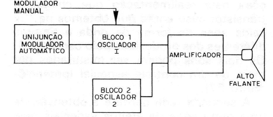 Figura 3 – Diagrama de blocos Figura 3 – Diagrama de blocos