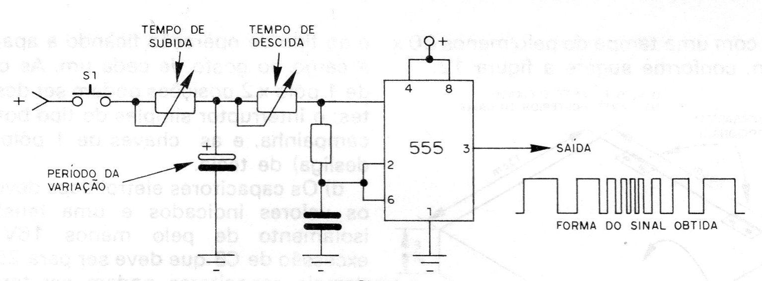 Figura 8 – O modulador manual Figura 8 – O modulador manual