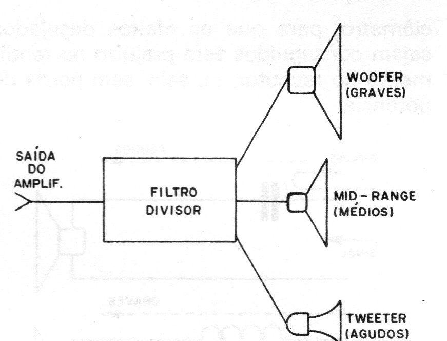 Figura 2 – Os filtros separadores Figura 2 – Os filtros separadores