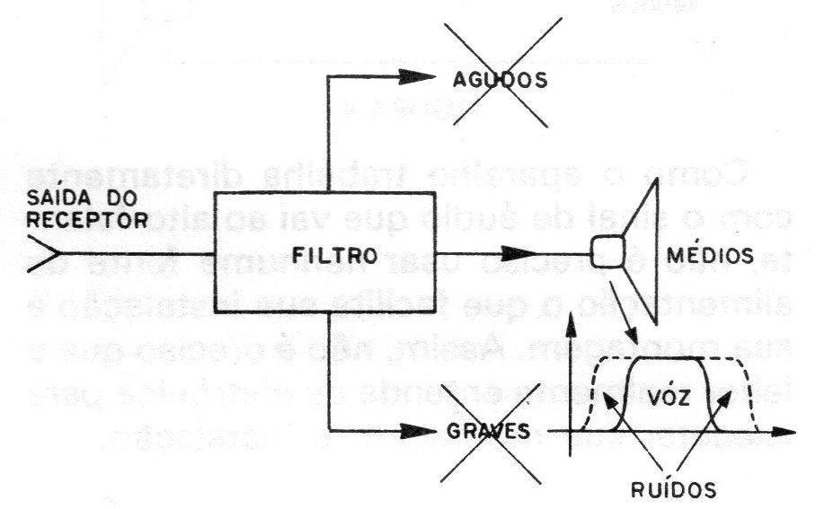 Figura 3 – O filtro apresentado Figura 3 – O filtro apresentado