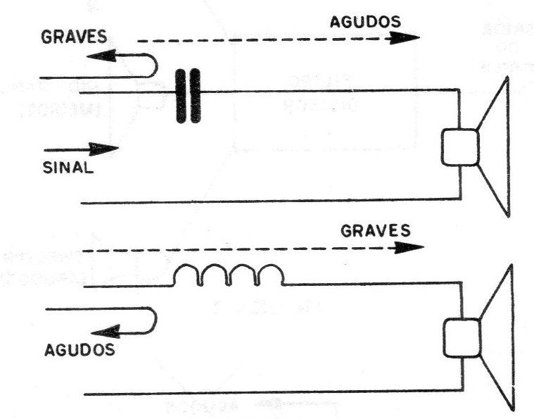 Figura 4 – Propriedades dois capacitores e indutores Figura 4 – Propriedades dois capacitores e indutores