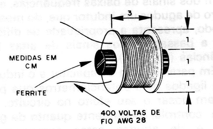 Figura 5 – A bobina Figura 5 – A bobina