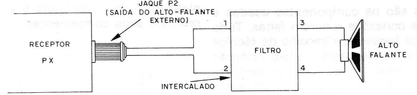 Figura 10 – Instalação Figura 10 – Instalação