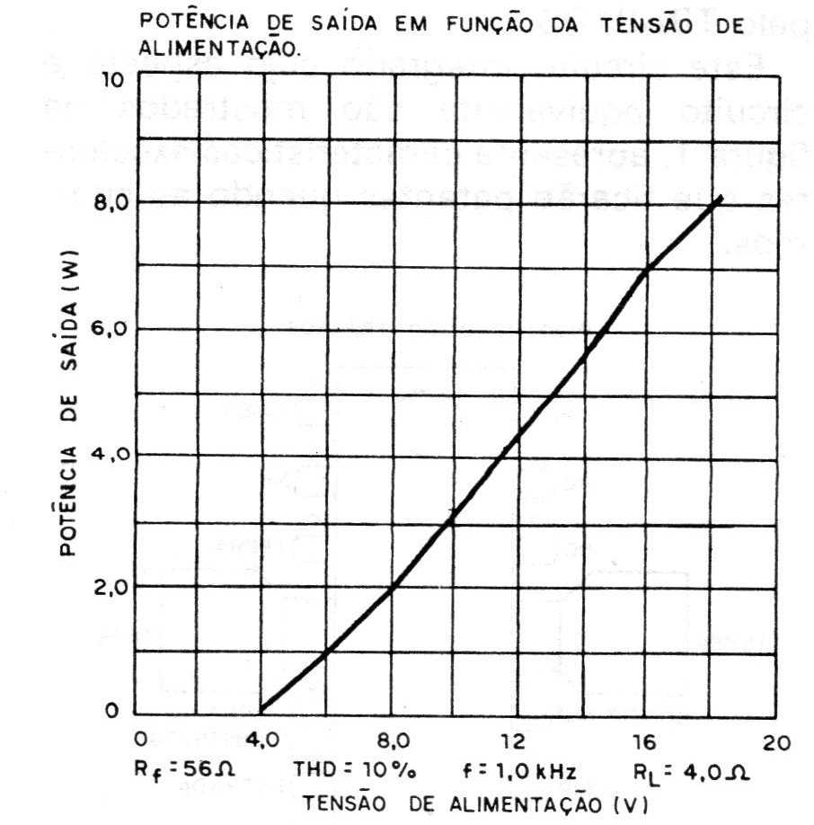 Figura 2 – Curva de potência Figura 2 – Curva de potência