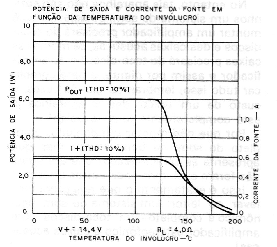 Figura 3 – Curva de consumo Figura 3 – Curva de consumo